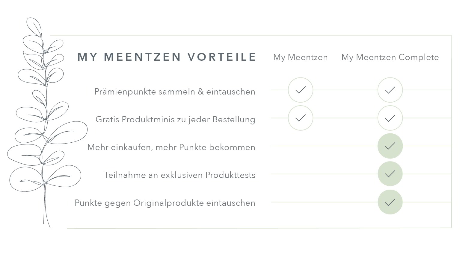 Vorteile: Prämienpunkte sammeln & eintauschen, Gratis Produktminis zu jeder Bestellung, 
Mehr einkaufen, mehr Punkte bekommen, Teilnahme an Produkttests, Punkte gegen Originalprodukte eintauschen