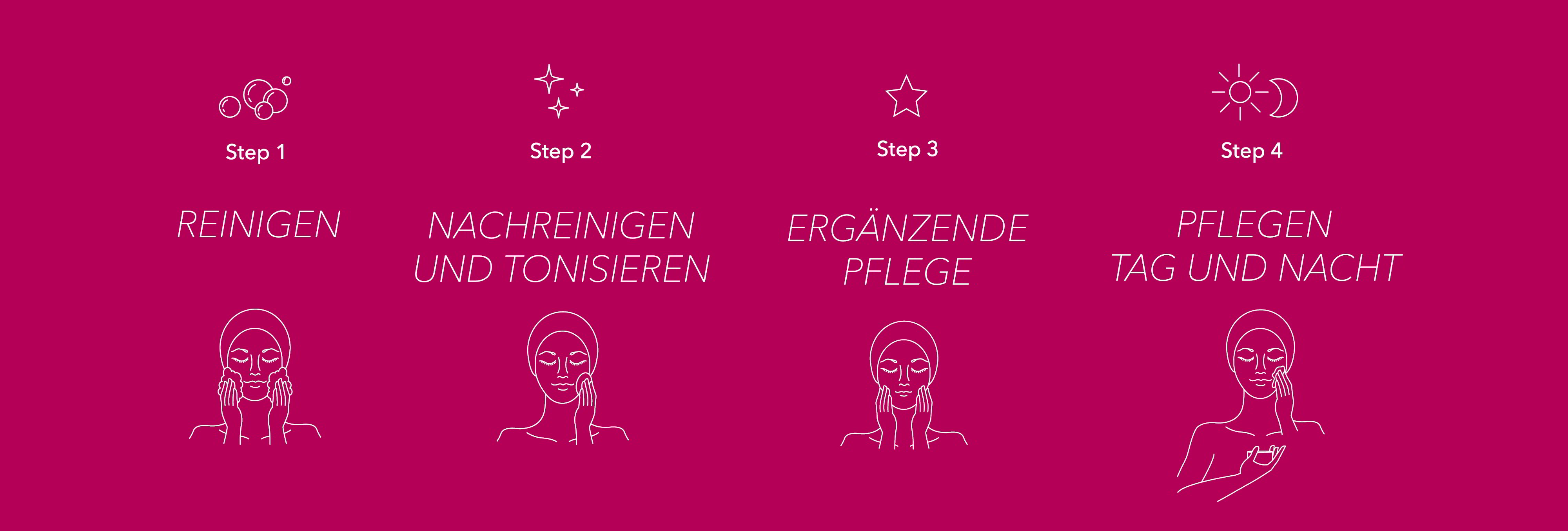 Step 1: Reinigen, Step 2: Nachreinigen und tonisieren, Step 3: ergänzende Pflege, Step 4: Pflegen Tag und Nacht.