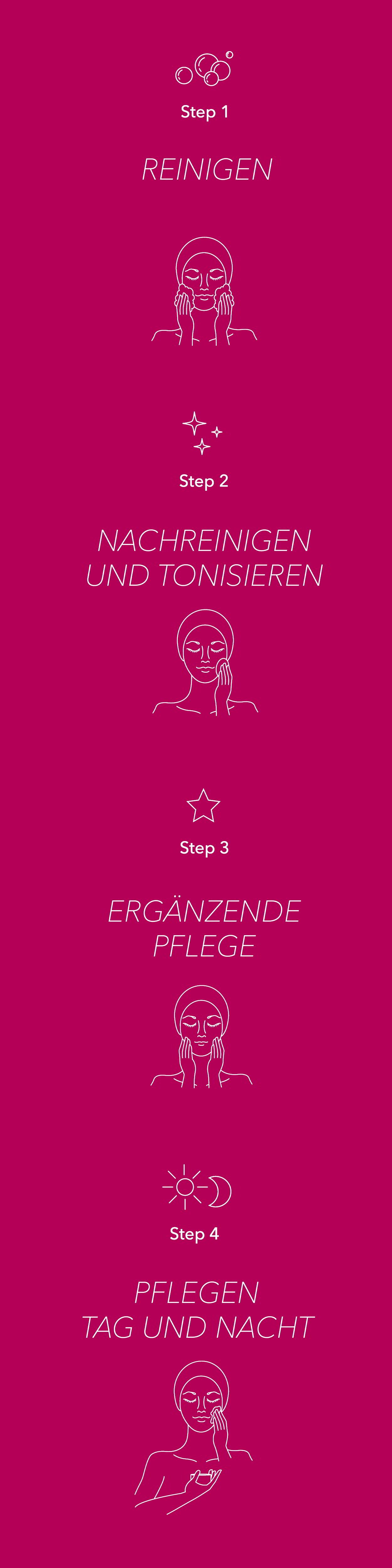 Step 1: Reinigen, Step 2: Nachreinigen und tonisieren, Step 3: ergänzende Pflege, Step 4: Pflegen Tag und Nacht.